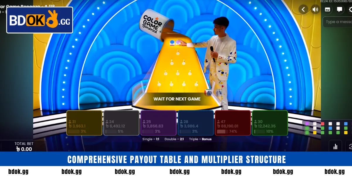 Comprehensive payout table and multiplier structure
