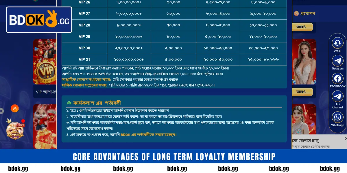Core advantages of long term loyalty membership