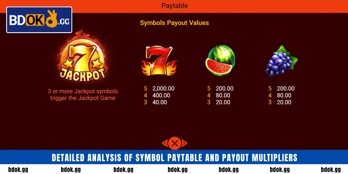 Detailed analysis of symbol paytable and payout multipliers