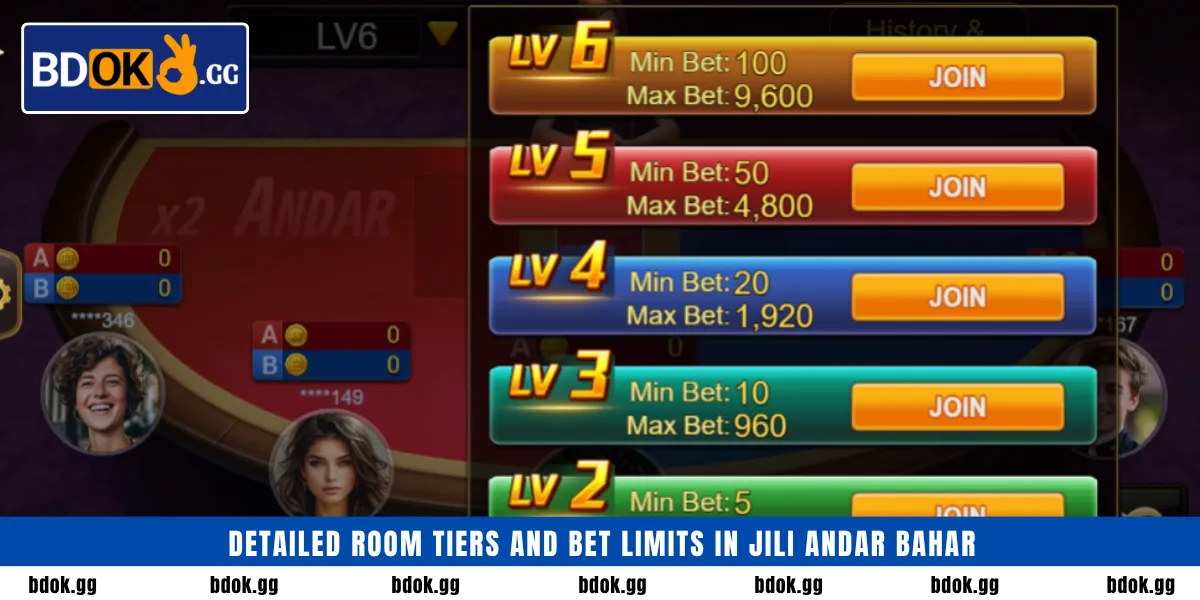 Detailed room tiers and bet limits in JILI Andar Bahar