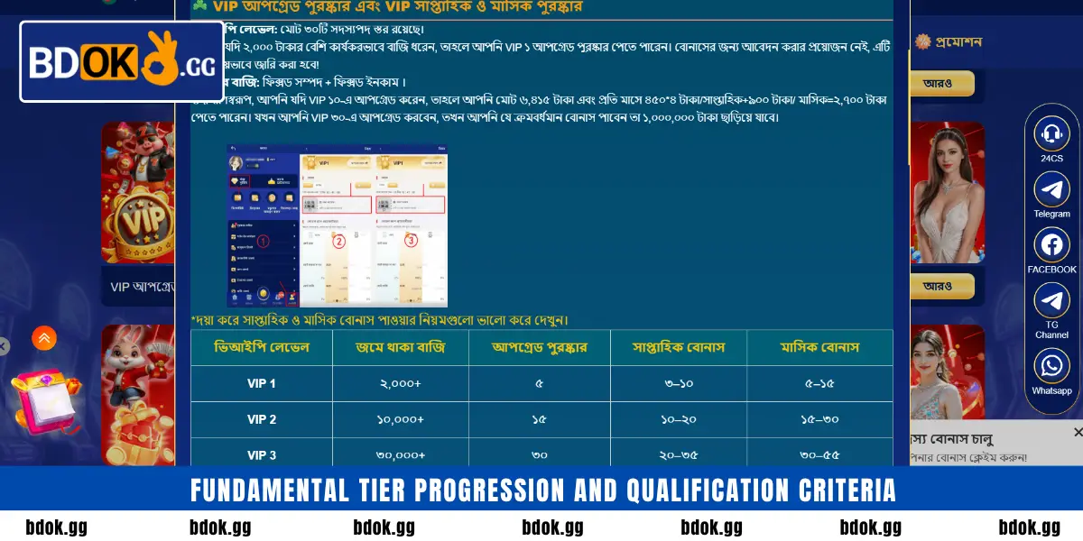 Fundamental tier progression and qualification criteria