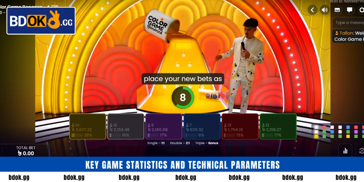 Key game statistics and technical parameters
