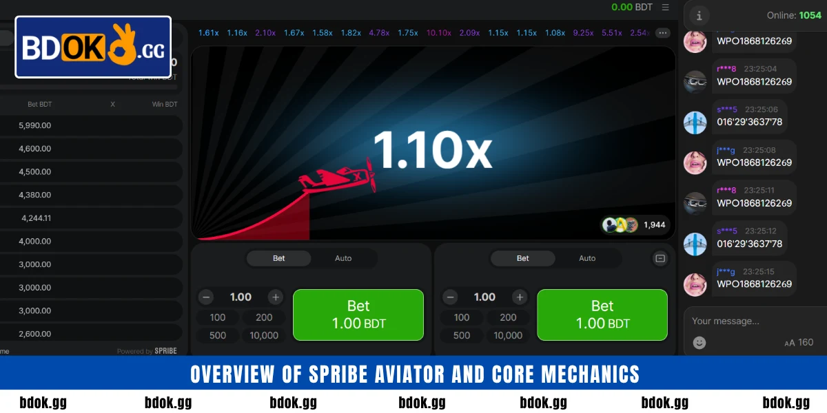 Overview of Spribe Aviator and core mechanics
