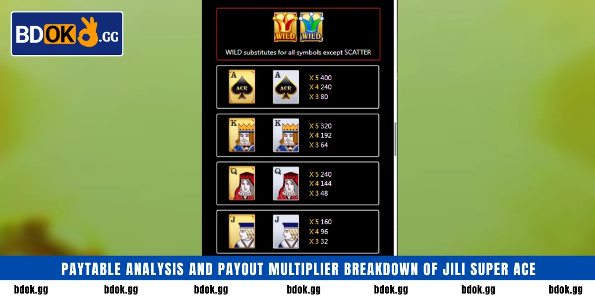 Paytable analysis and payout multiplier breakdown of Jili Super Ace