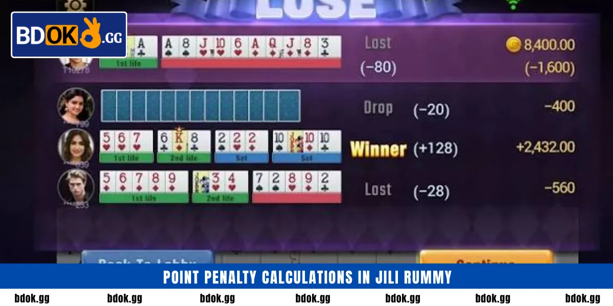 Point penalty calculations in JILI Rummy