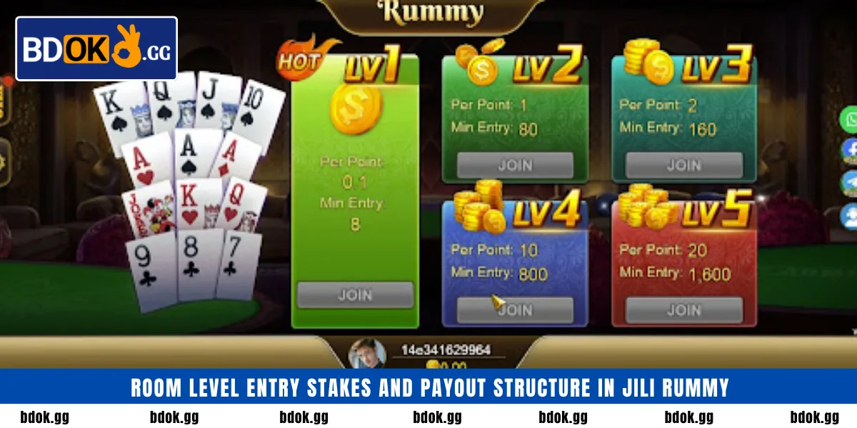 Room level entry stakes and payout structure in JILI Rummy